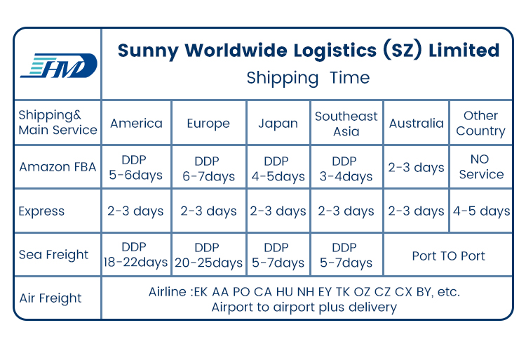 sunny worldwide logistics